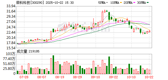 振兴资本 荣科科技：目前，公司管理层架构稳定