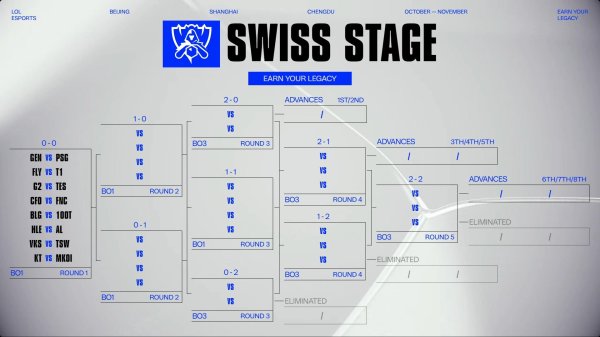 逸富盈策略 S15全球总决赛：KT绝地反击，翻盘MKIO，欧洲强队只剩G2了